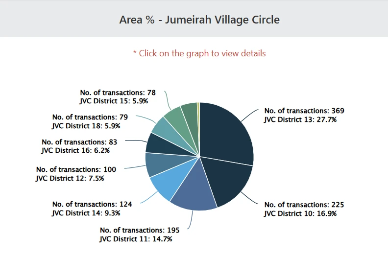 Jumeirah Village Circle