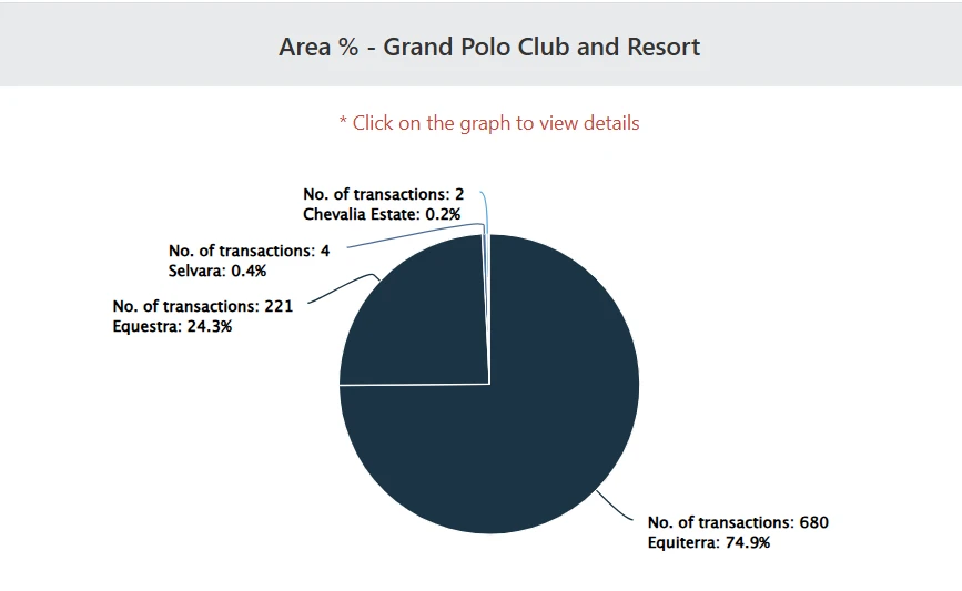  Grand Polo Club & Resort