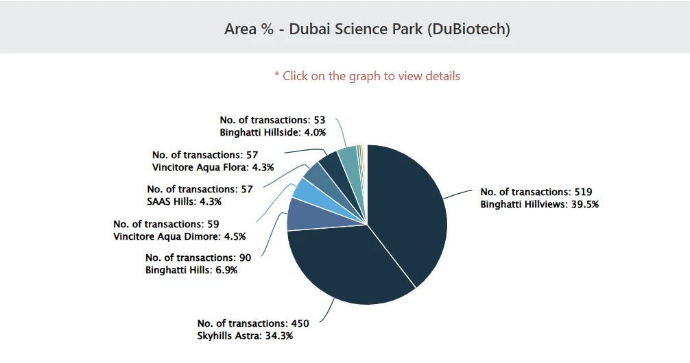 Dubai Science Park September 2025 Report Dubai Science Park September 2025 Report