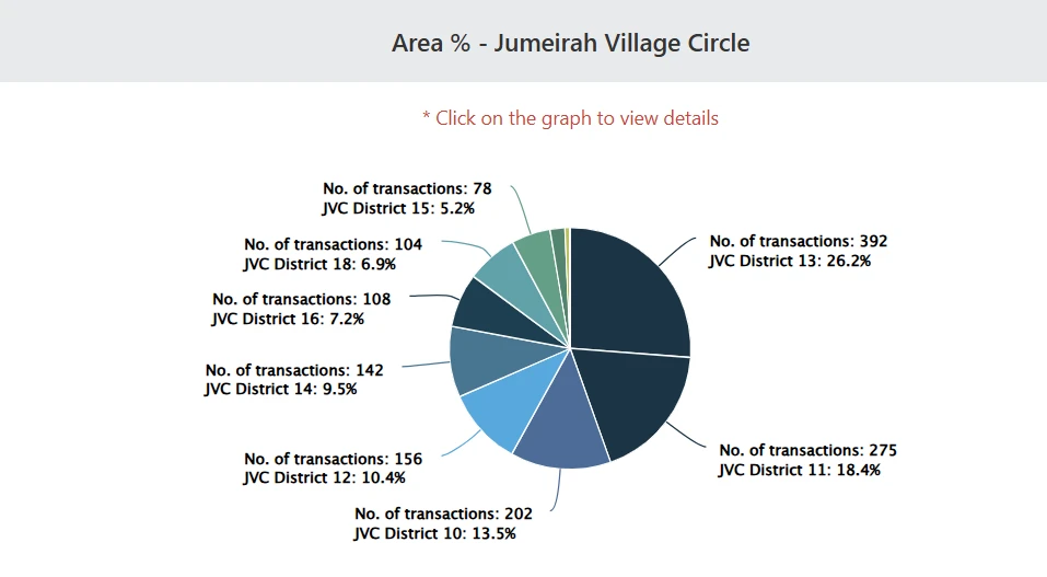 Jumeirah Village Circle (JVC) Jumeirah Village Circle (JVC) in October 2025
