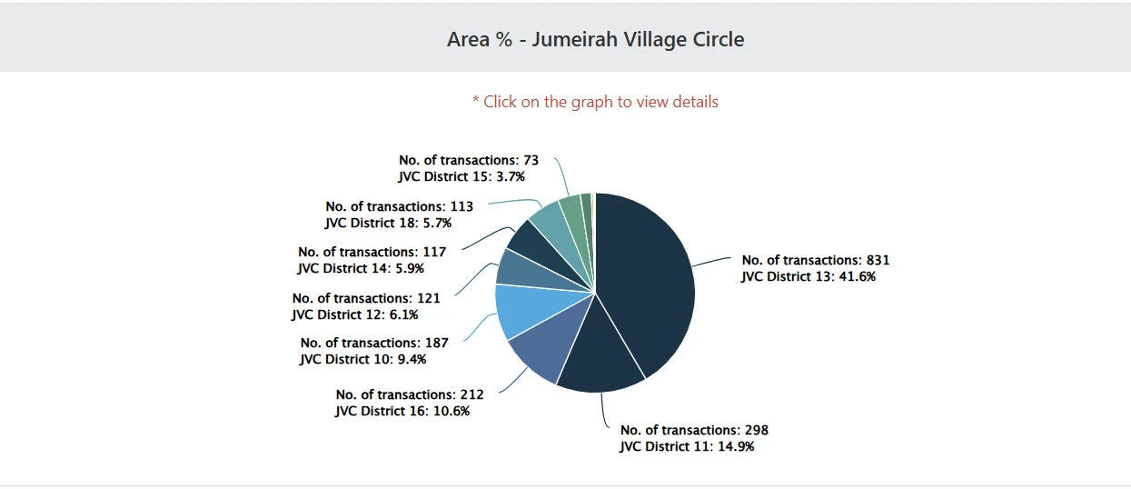 Jumeirah Village Circle (JVC) September 2025 Report Jumeirah Village Circle (JVC) September 2025 Report