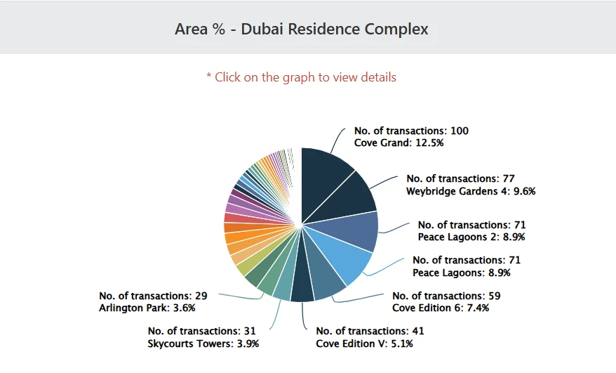 Dubai Residence Complex October 2025 Dubai Residence Complex October 2025