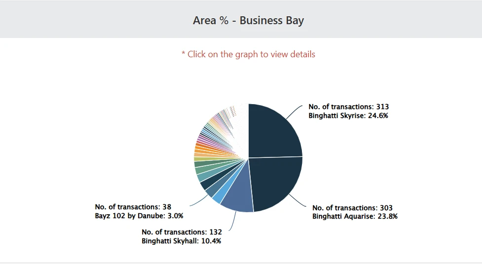 Business Bay September 2025 Report Business Bay September 2025 Report
