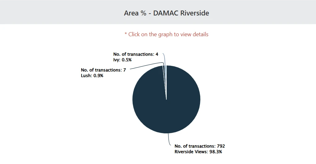 Damac Riverside September 2025 Report Damac Riverside September 2025 Report
