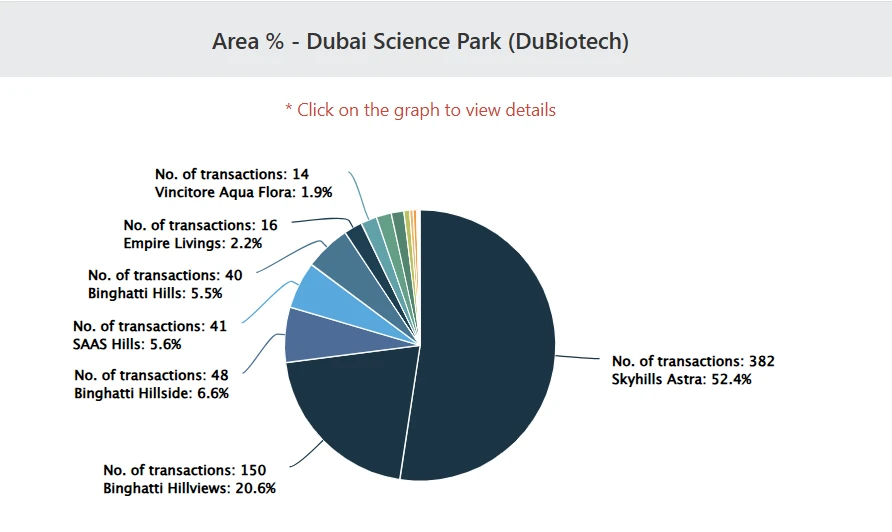 Dubai Science Park October 2025 Dubai Science Park October 2025