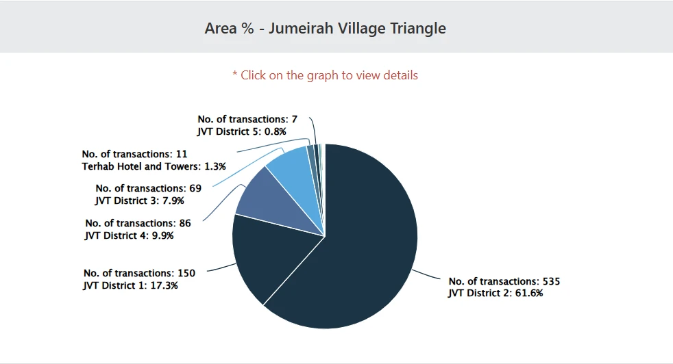 Jumeirah Village Triangle (JVT) October 2025 Jumeirah Village Triangle (JVT) October 2025