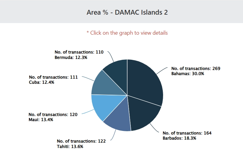 Damac Islands 2