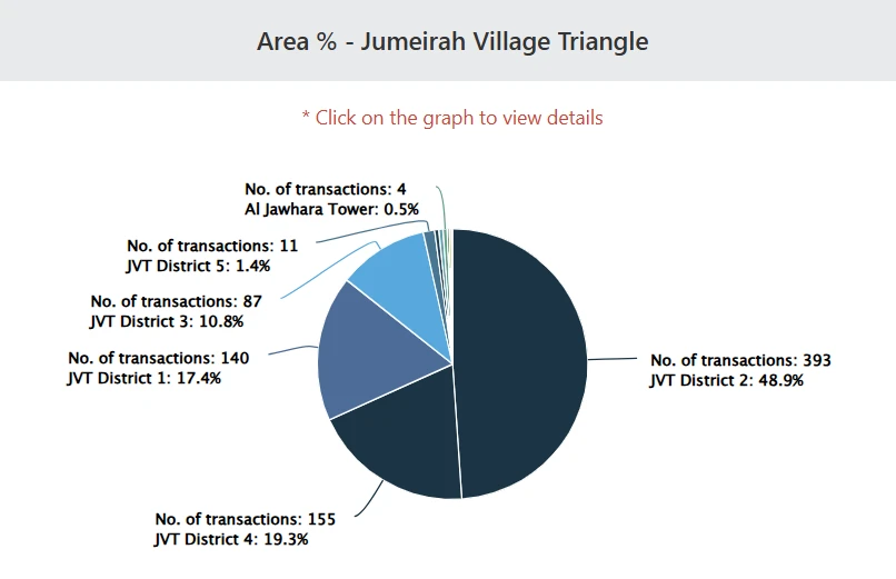 Jumeirah Village Triangle