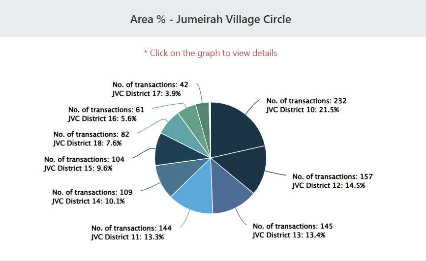 Jumeirah Village Circle